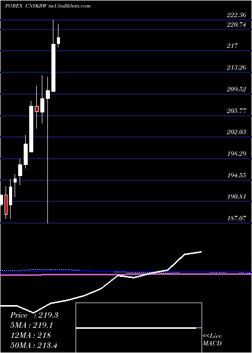  monthly chart YuanRenminbi