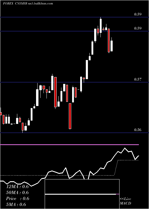  Daily chart YuanRenminbi