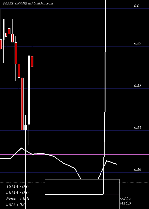  monthly chart YuanRenminbi