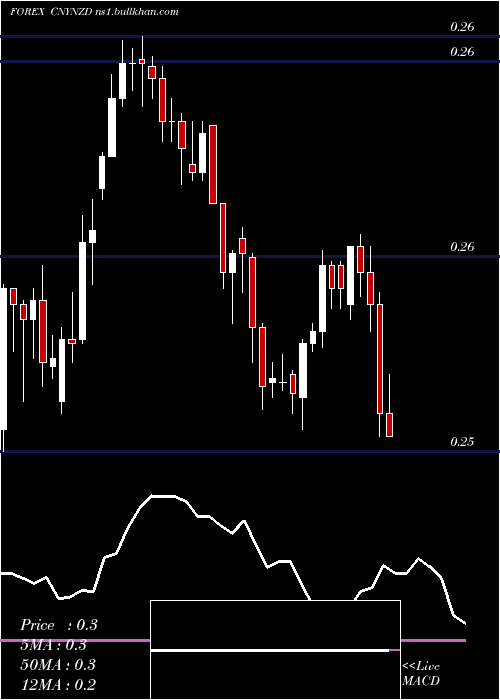  Daily chart YuanRenminbi