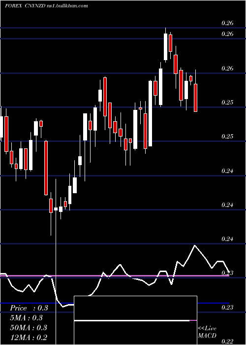  weekly chart YuanRenminbi