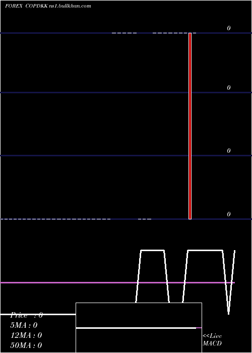  Daily chart ColombianPeso
