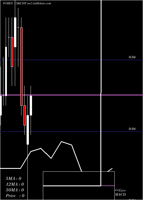  monthly chart CzechKoruna