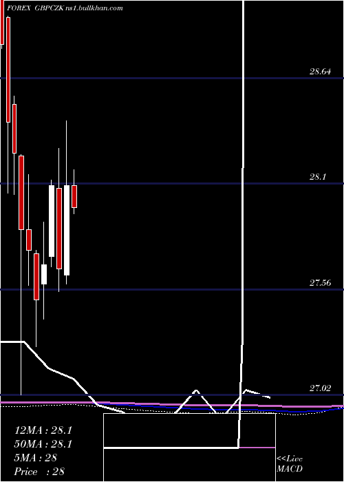  monthly chart PoundSterling