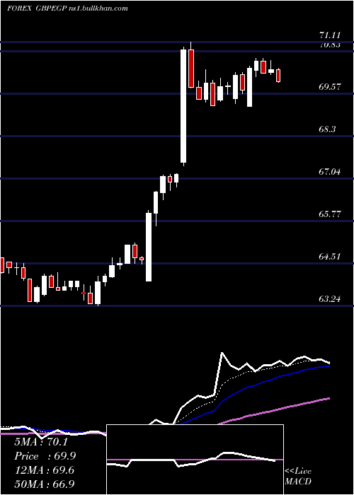  Daily chart PoundSterling