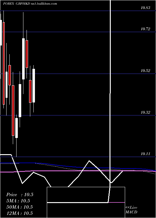  monthly chart PoundSterling