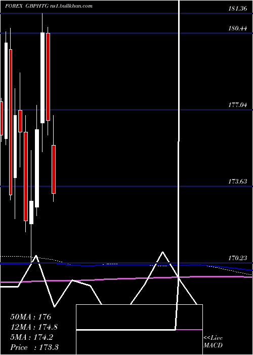  monthly chart PoundSterling