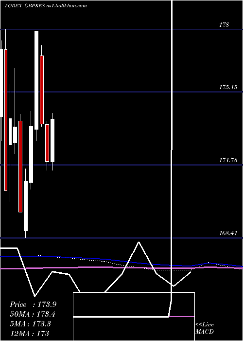  monthly chart PoundSterling