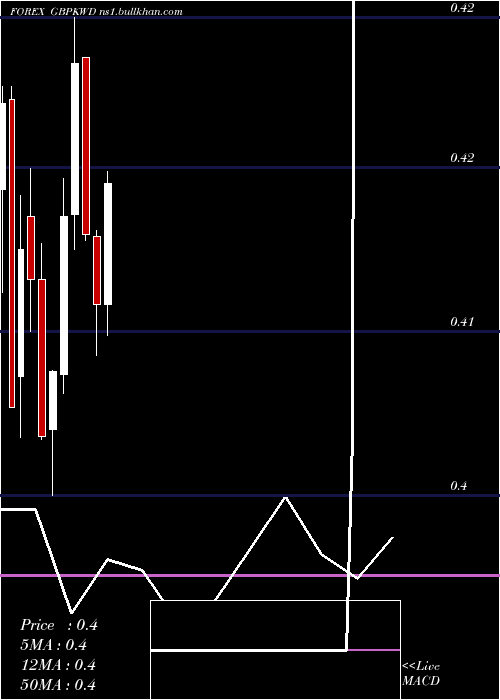  monthly chart PoundSterling