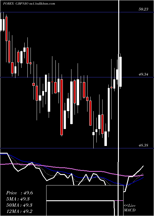  Daily chart PoundSterling