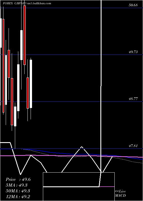  monthly chart PoundSterling