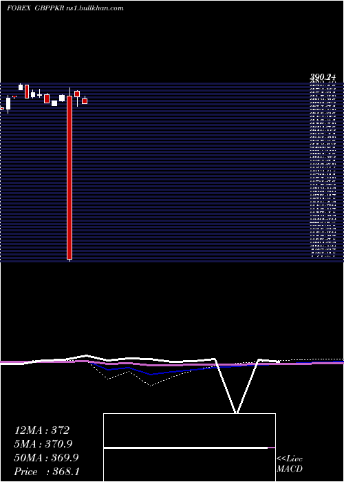  monthly chart PoundSterling