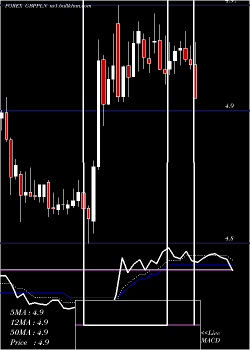  Daily chart PoundSterling