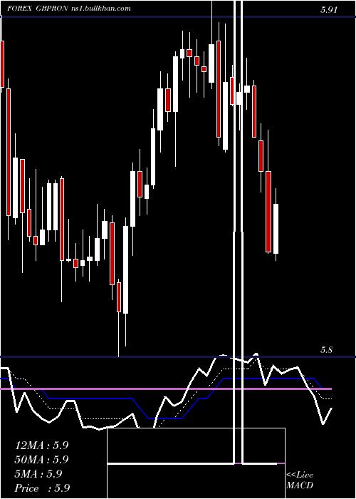  Daily chart PoundSterling