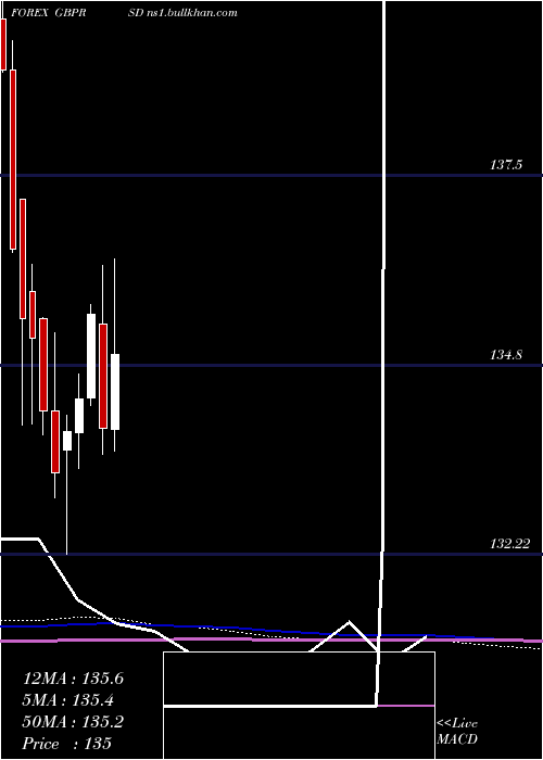  monthly chart PoundSterling