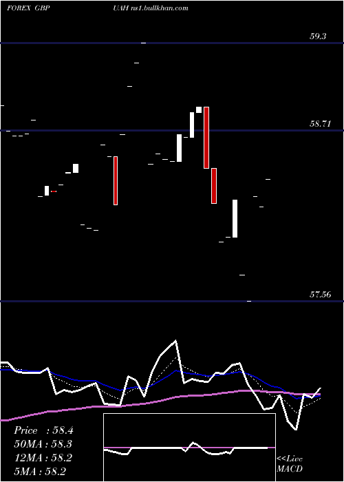  Daily chart PoundSterling