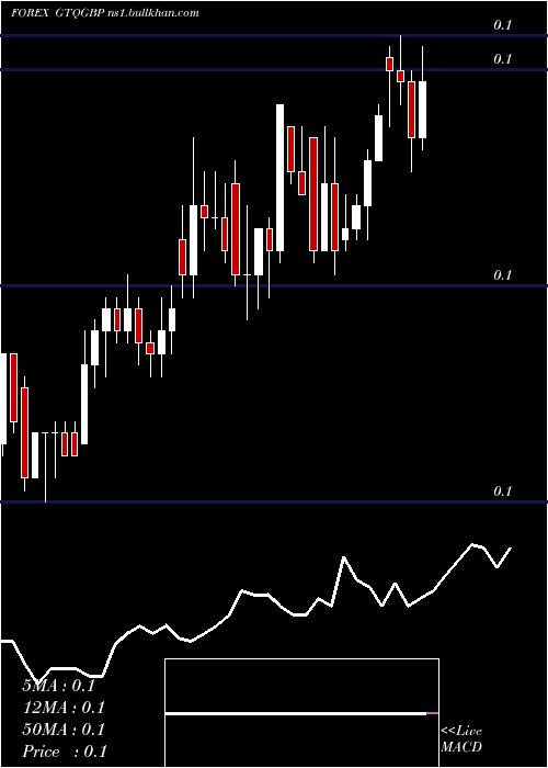  Daily chart GuatemalanQuetzal
