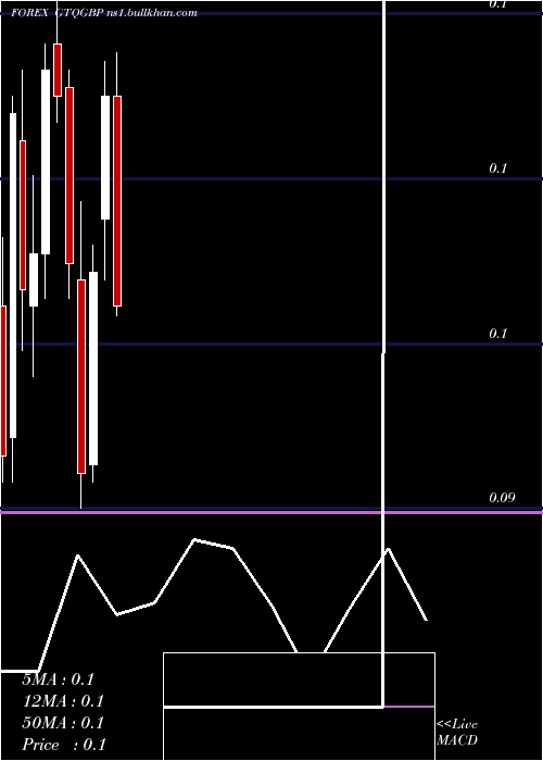 monthly chart GuatemalanQuetzal