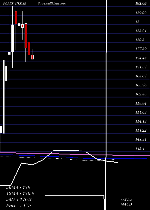  monthly chart HongKong
