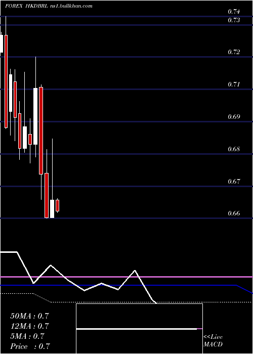  monthly chart HongKong