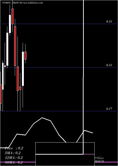  monthly chart HongKong