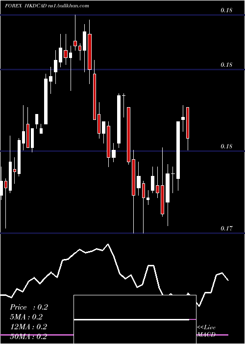  weekly chart HongKong