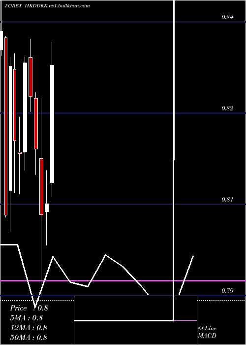  monthly chart HongKong