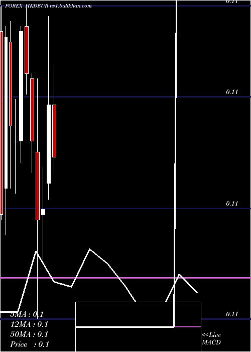  monthly chart HongKong