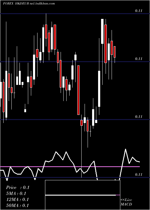  weekly chart HongKong