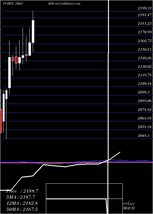 monthly chart HongKong