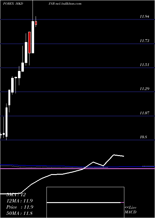  monthly chart HongKong