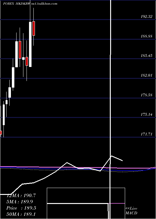  monthly chart HongKong