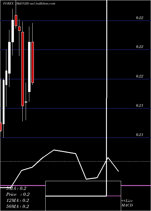  monthly chart HongKong