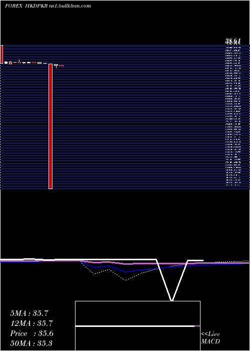  monthly chart HongKong