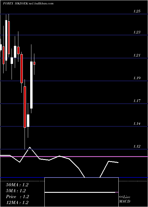  monthly chart HongKong