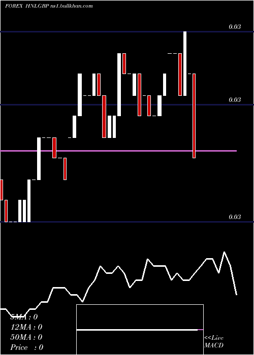  Daily chart HonduranLempira