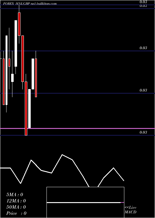  monthly chart HonduranLempira