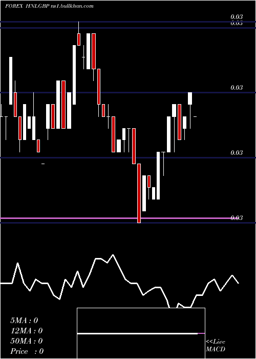 weekly chart HonduranLempira
