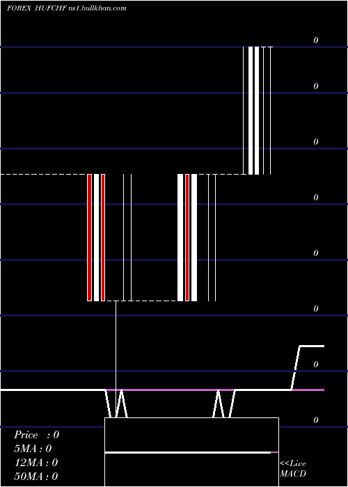  Daily chart HungarianForint