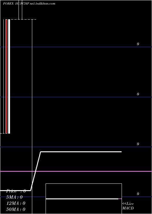  monthly chart HungarianForint