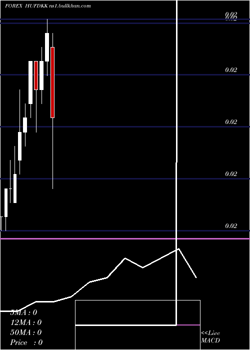  monthly chart HungarianForint