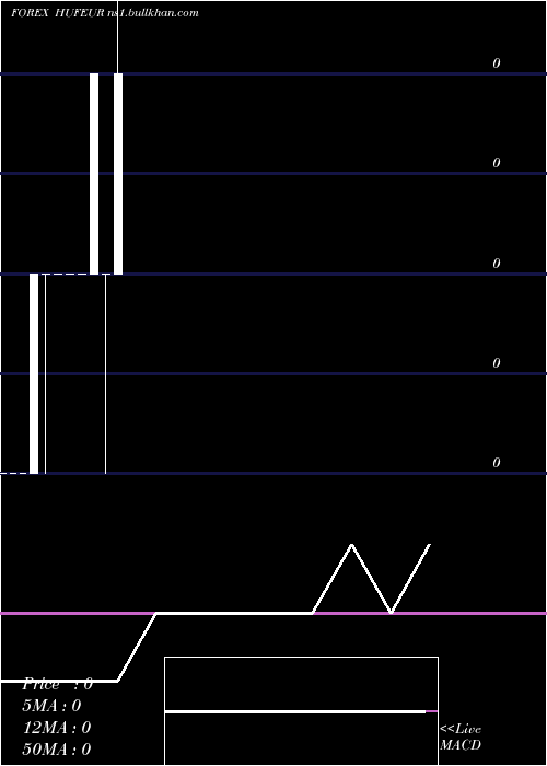  monthly chart HungarianForint