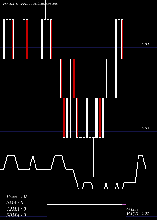  Daily chart HungarianForint