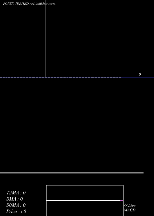  Daily chart IndonesiaRupiah