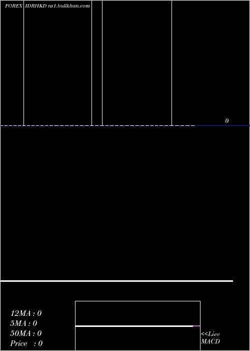  weekly chart IndonesiaRupiah