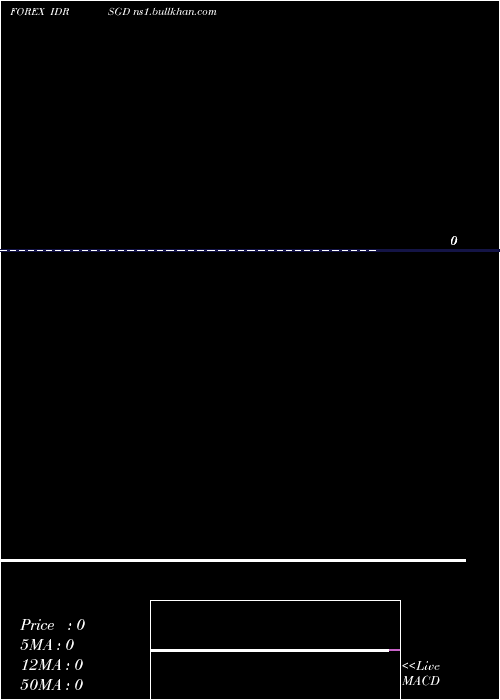  Daily chart IndonesiaRupiah