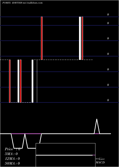  Daily chart IndonesiaRupiah