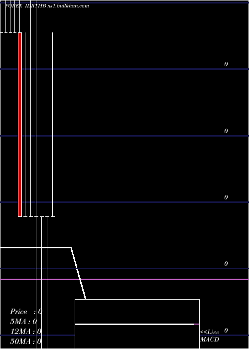  monthly chart IndonesiaRupiah