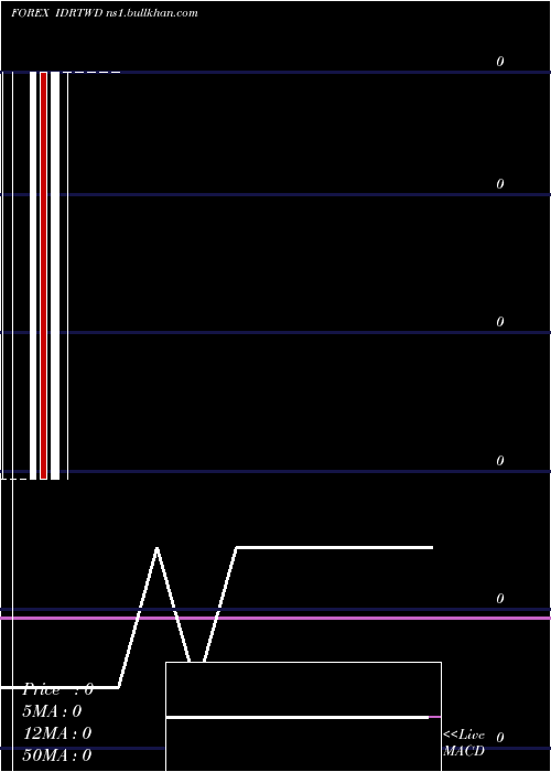  monthly chart IndonesiaRupiah