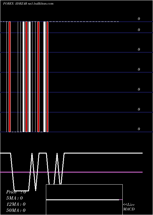 Daily chart IndonesiaRupiah